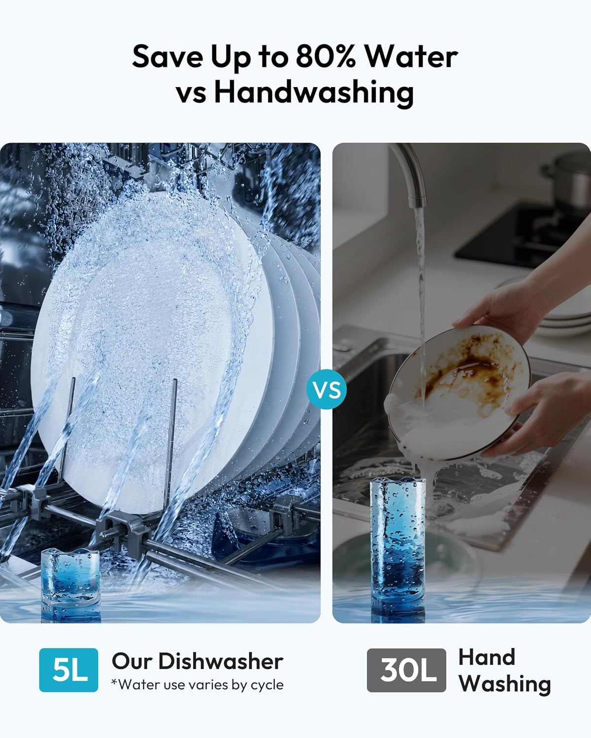 Countertop Dishwasher Portable, 8 Programs with 5L Tank, Black, 40Db | 360ยฐ Dual Spray Arms, 29-Min Quick Wash, 8-Program with Child Lock and Delay Mode, 167ยฐF, 73H Ventilation, 40Db, Time-Saving