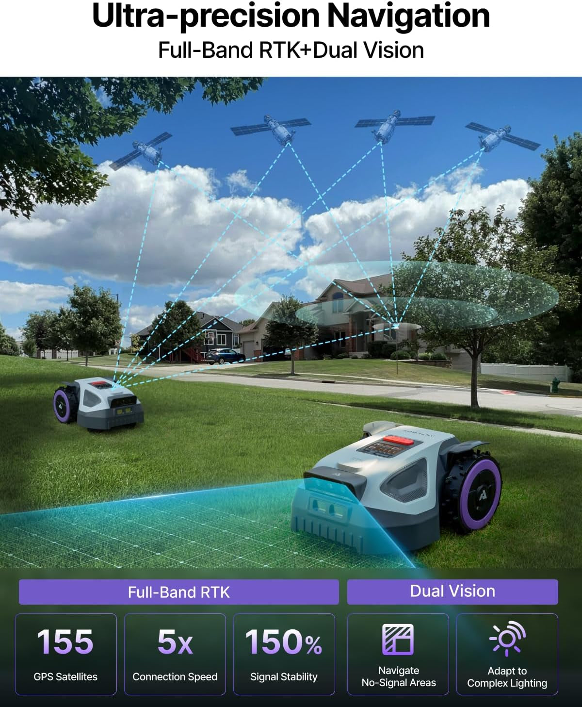 M9 Robot Lawn Mower 1/4 Acre, Dual Vision+Full-Band RTK & NRTK Robotic Lawnmower, No Perimeter Wire, App Control Obstacle Avoidance, 45% Slope, Cutting Height, Multi-Zone Mapping