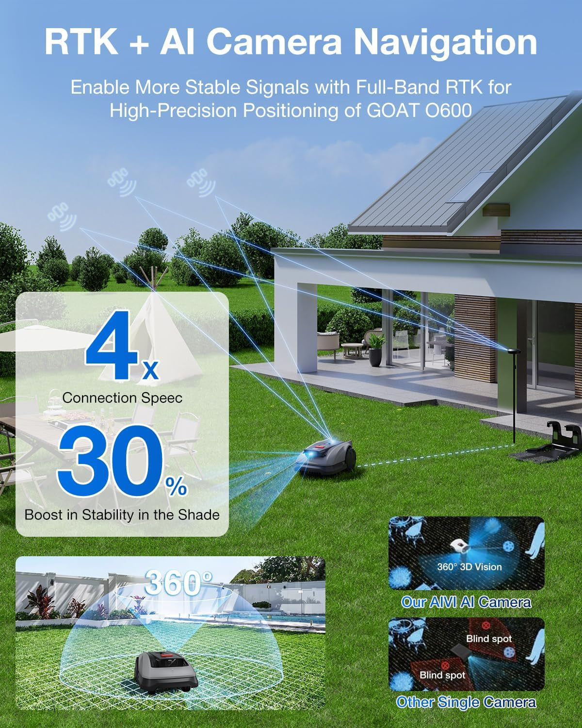 GOAT O600 RTK Robot Lawn Mower,Wire-Free Truemapping 2.0 RTK Navigation,Aivi AI Obstacle Avoidance,19Cm Cutting Width Robot Lawnmower for Medium Gardens up to 600M²,App Control,Ipx6 Waterproof