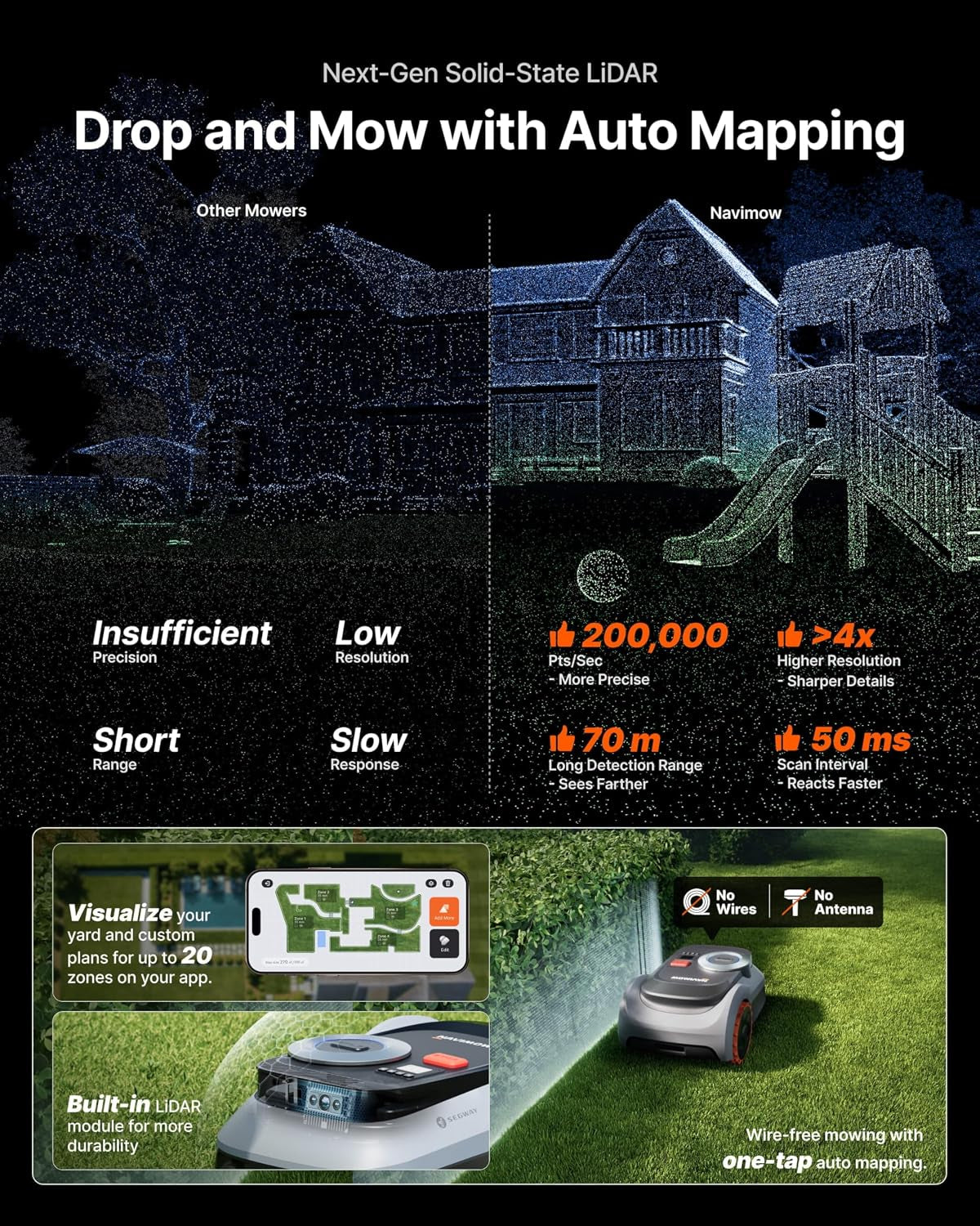 Segway  I210 Lidar Pro Robotic Lawn Mower, Rec. 1000 M²