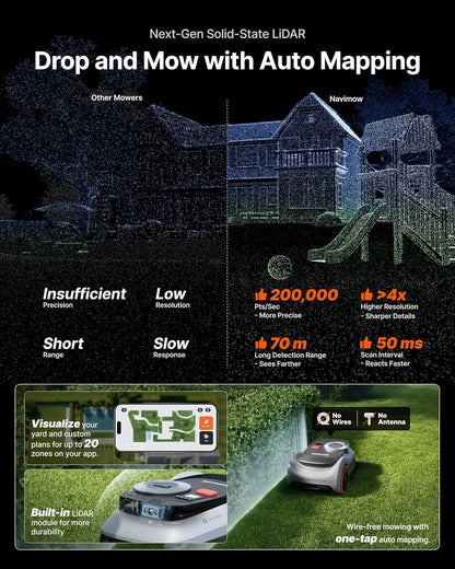 Segway  I210 Lidar Pro Robotic Lawn Mower, Rec. 1000 M²