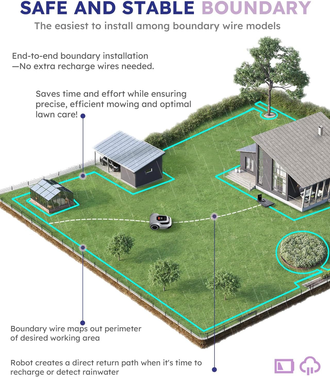 Robotic Lawn Mower Smart Robot - up to 900M², with Max 180M Boundary Wire, 300% Higher Efficiency, Smart Mowing Path, Breakpoint Detection, Low Noise 55Db,  Robot Lawnmower