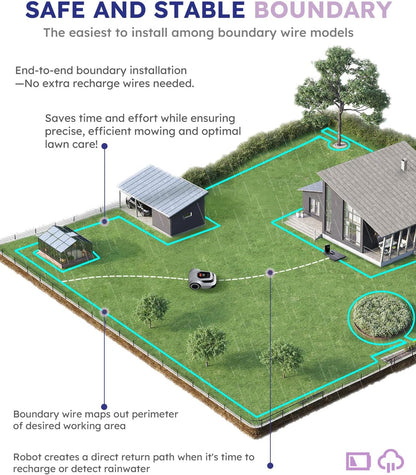 Robotic Lawn Mower Smart Robot - up to 900M², with Max 180M Boundary Wire, 300% Higher Efficiency, Smart Mowing Path, Breakpoint Detection, Low Noise 55Db,  Robot Lawnmower
