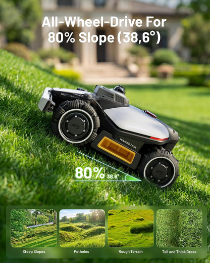 LUBA Mini 2 AWD 1500 Robot Lawn Mower