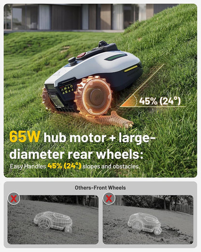 YUKA Mini 2 1000H Robotic Lawn Mower, 360° Lidar+Ai Vision | Wire Free for 0.25 Acre, 45% Slope, Smart Battery Management, Cutting Heights 2.0"-3.5"