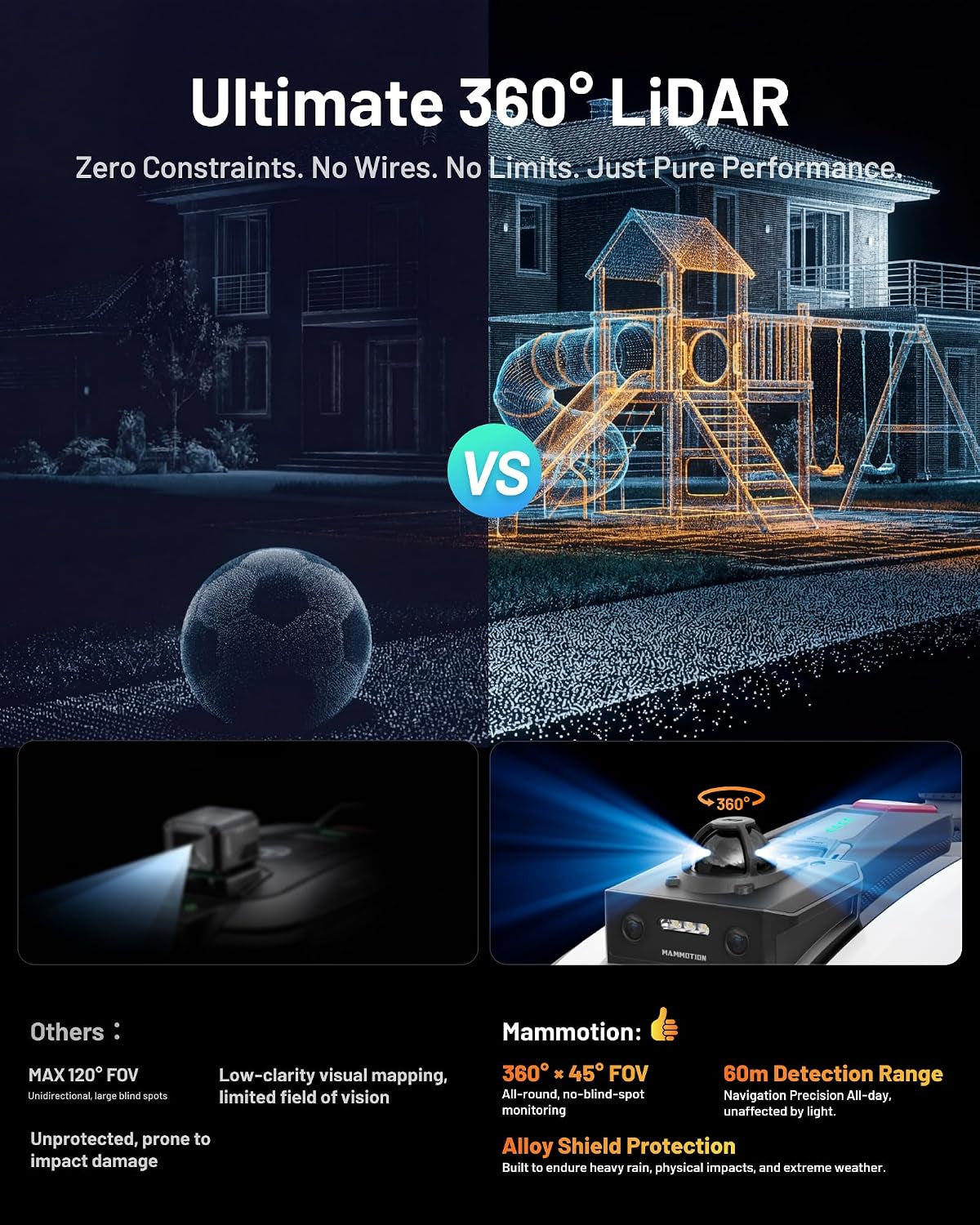 YUKA Mini 2 1000H Robotic Lawn Mower, 360° Lidar+Ai Vision | Wire Free for 0.25 Acre, 45% Slope, Smart Battery Management, Cutting Heights 2.0"-3.5"
