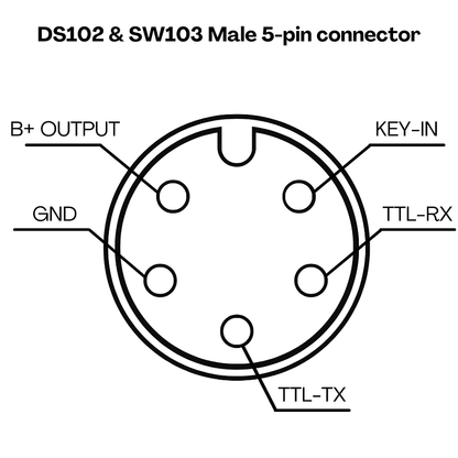 CYC DS103 Color Display
