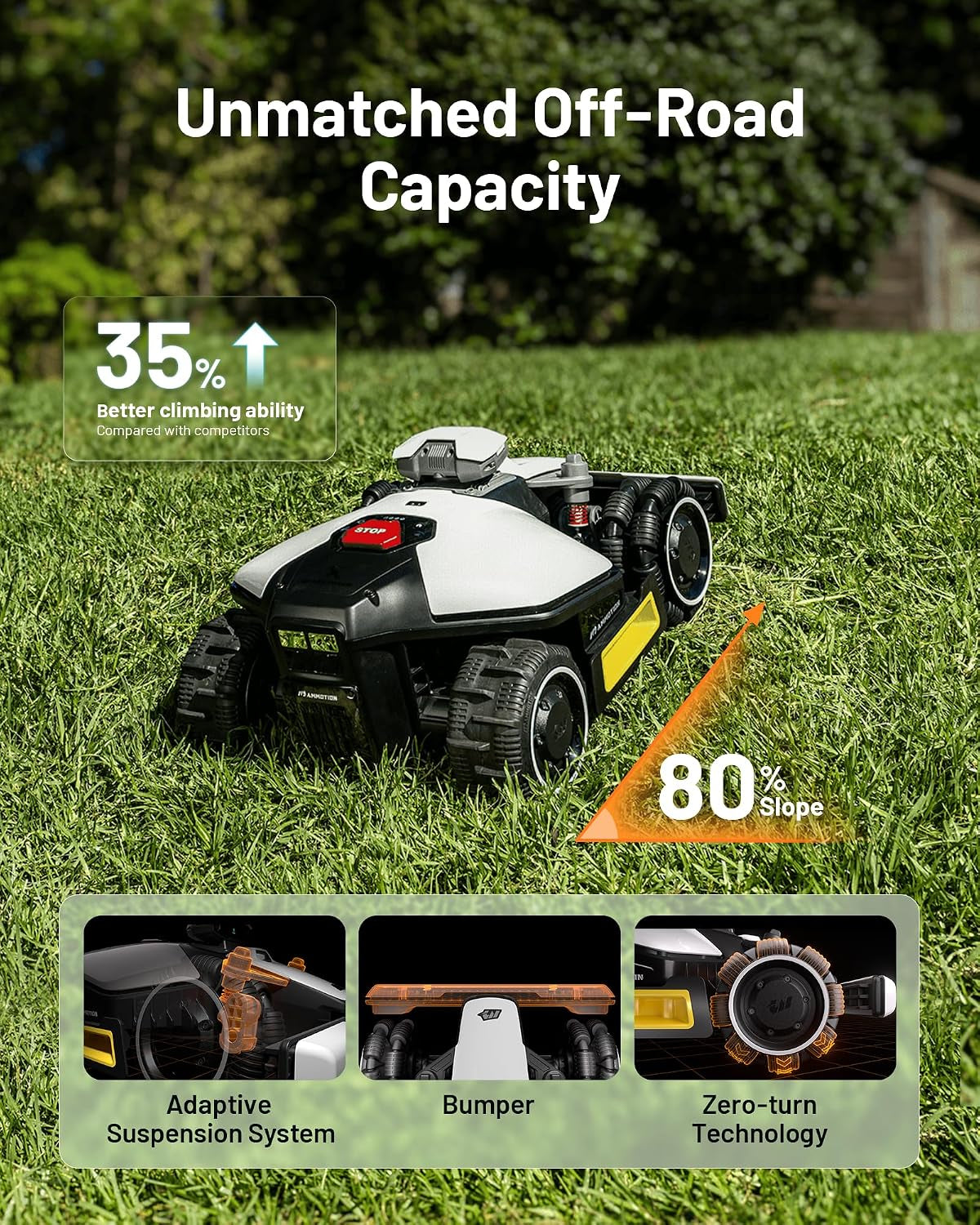 LUBA Mini AWD Robot Lawn Mower without Boundary,Auto Mapping Ultrasense AI Vision, 80% Gradient, 20-65 Mm Cutting Height (Lubaminiawd1500)