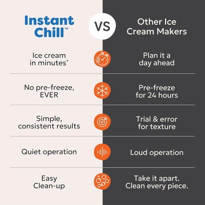 Instantchill Ice Cream Maker with Built‑In Compressor, No Pre‑Freezing, Real Ice Cream in Minutes*, Gelato, Sorbet, Rolled, Non‑Dairy, Mix‑Ins, Easy Clean Up, Quiet, Makes up to 2 Pints