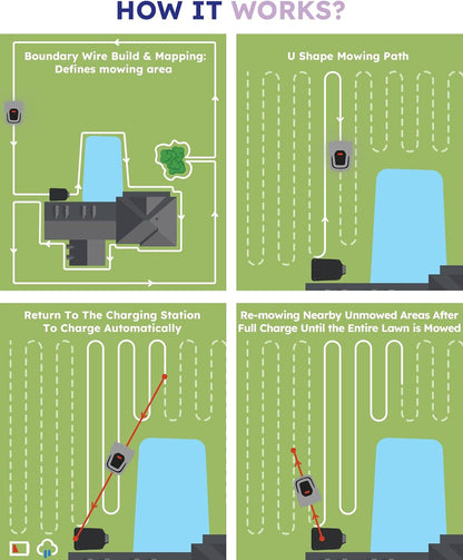 Robotic Lawn Mower Smart Robot - up to 900M², with Max 180M Boundary Wire, 300% Higher Efficiency, Smart Mowing Path, Breakpoint Detection, Low Noise 55Db,  Robot Lawnmower
