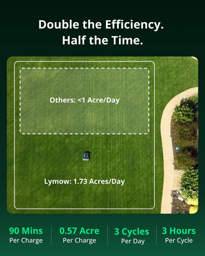 One plus Robot Lawn Mower, Wire-Free Rtk+Vision Navigation, 1.73 Acres Daily Coverage, 100% Slope (45°) Climbing, 1.2"-4" Cut Height, AWD All-Terrain Automatic Robotic Mower, App Control