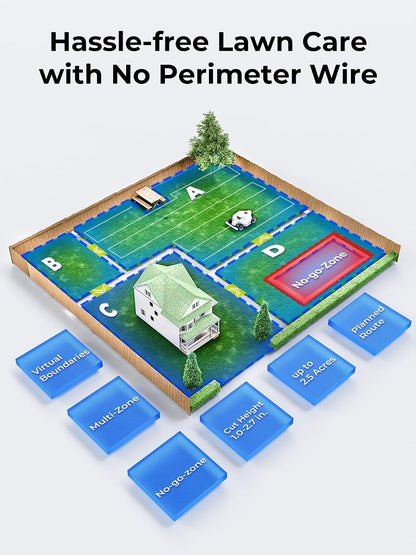 LUBA 2 AWD 5000 Robotic Lawnmower, Perimeter Wire Free for 1.25 Acre Lawn 80% Slope, APP Control with Virtual Boundaries, All-Wheel Drive, Multi-Zone Management…