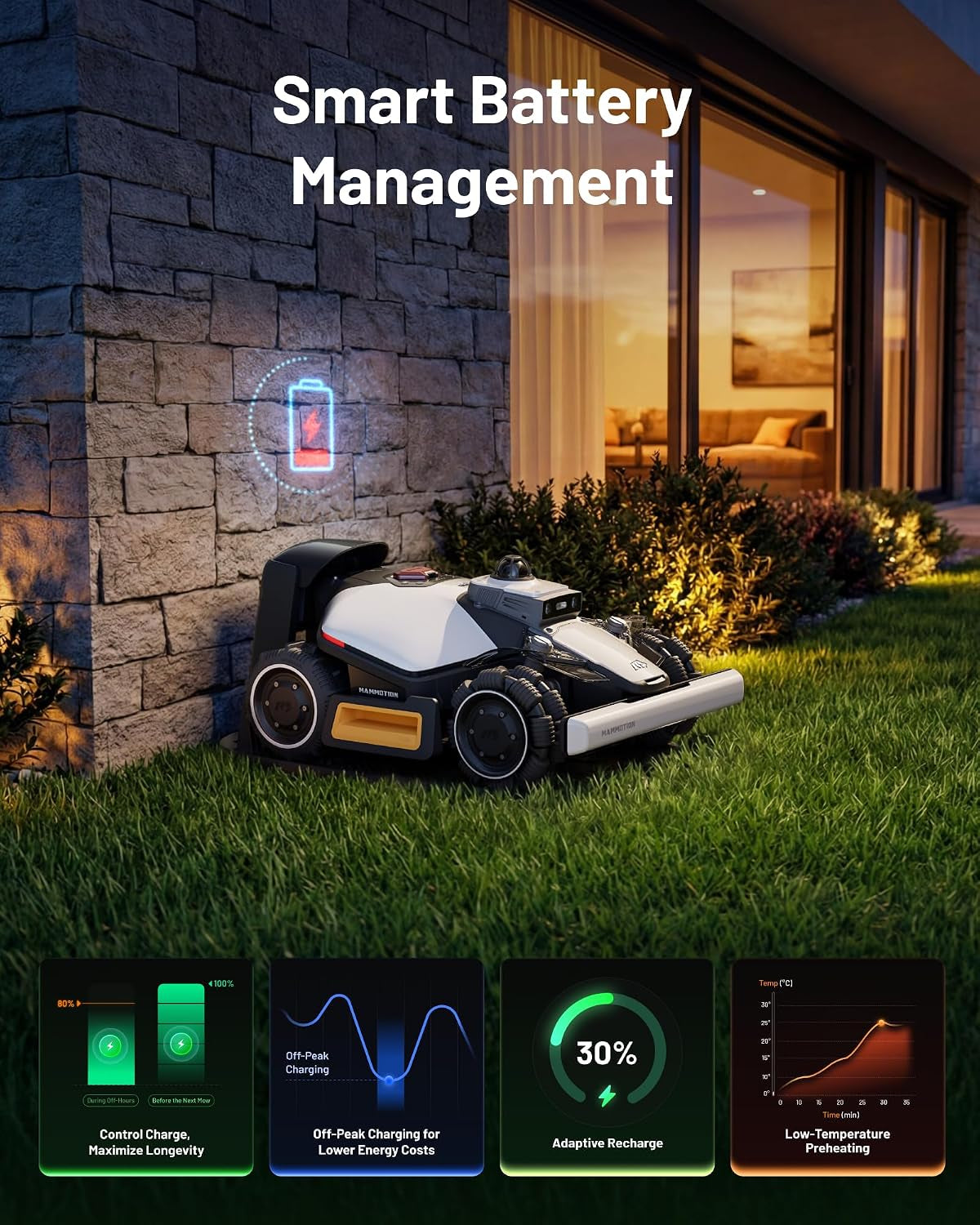 LUBA Mini 2 AWD 1500 Robot Lawn Mower