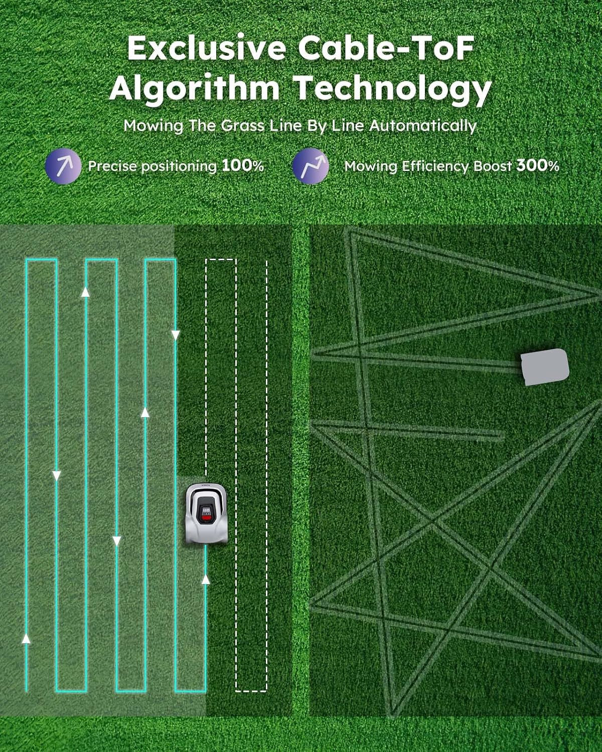 Robotic Lawn Mower Smart Robot - up to 900M², with Max 180M Boundary Wire, 300% Higher Efficiency, Smart Mowing Path, Breakpoint Detection, Low Noise 55Db,  Robot Lawnmower