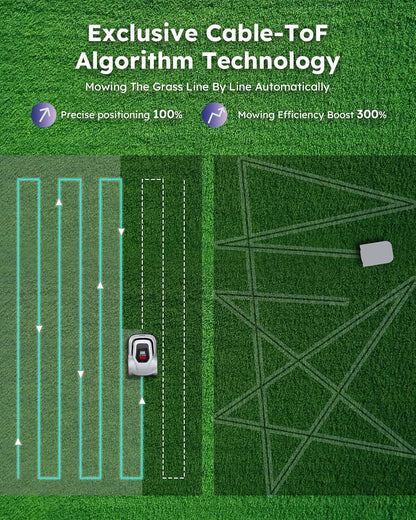 Robotic Lawn Mower Smart Robot - up to 900M², with Max 180M Boundary Wire, 300% Higher Efficiency, Smart Mowing Path, Breakpoint Detection, Low Noise 55Db,  Robot Lawnmower