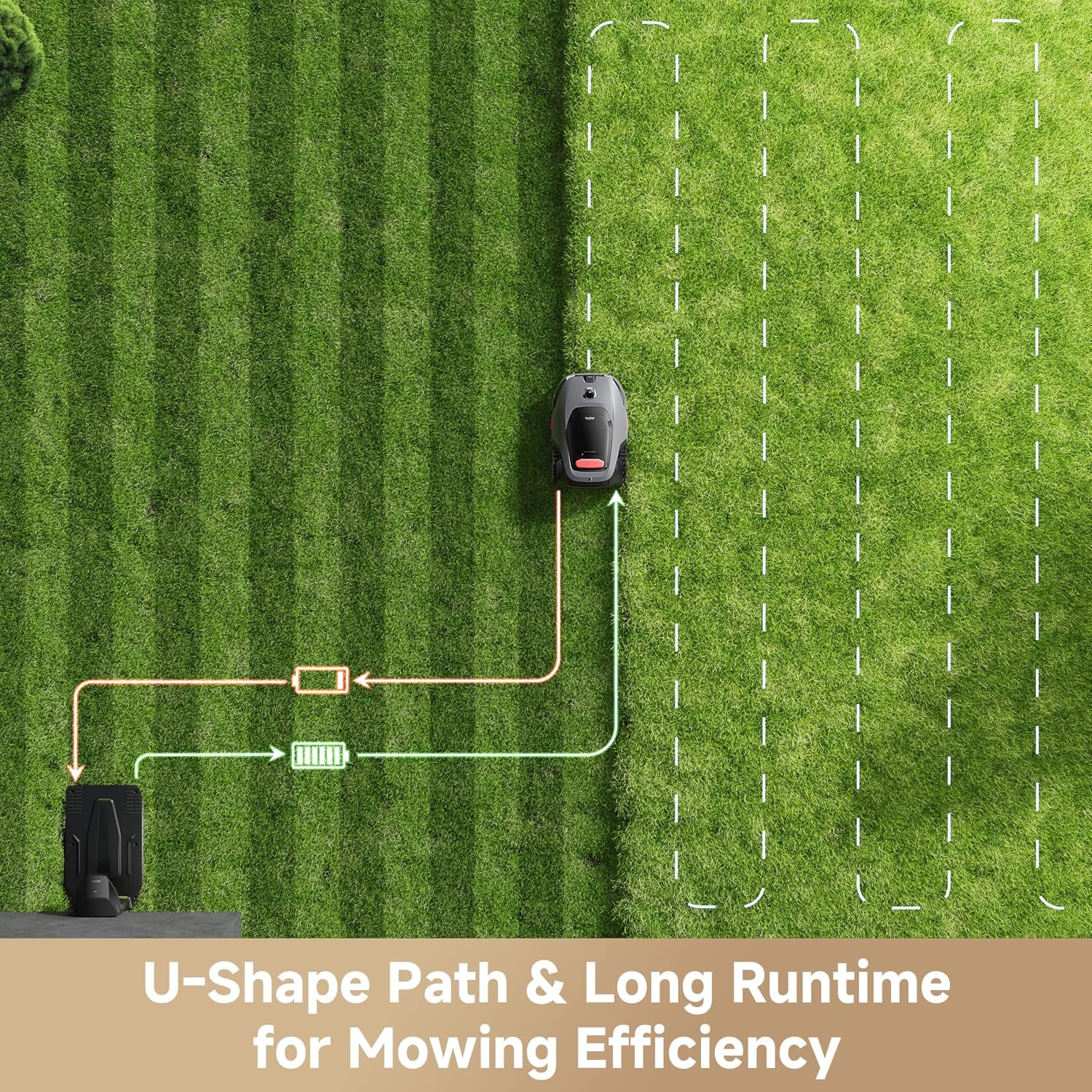Lidax Ultra 800 Robot Lawnmower without Boundary, Recommended 800 ㎡, Ai-Assisted Auto Mapping, U-Shape Path Planning, Dual-Vision Obstacle Avoidance, Edge Cutting, Complex Terrain, App Control